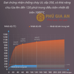 Két sắt nhập khẩu Philips SBX501-7CO Chống Cháy